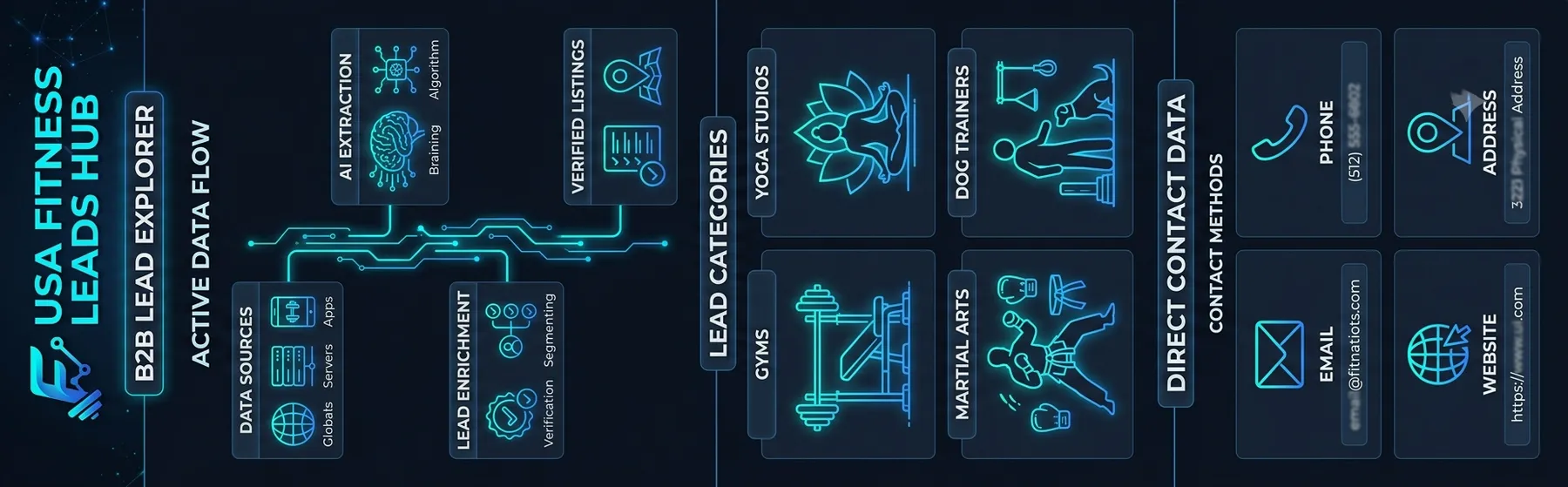 USA Automotive Leads Hub