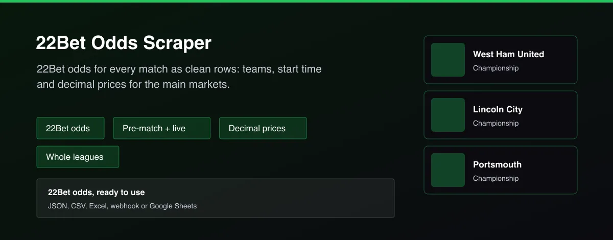 22Bet Odds Scraper - 22Bet odds for every match as clean rows: teams, start time and decimal prices for the main markets.