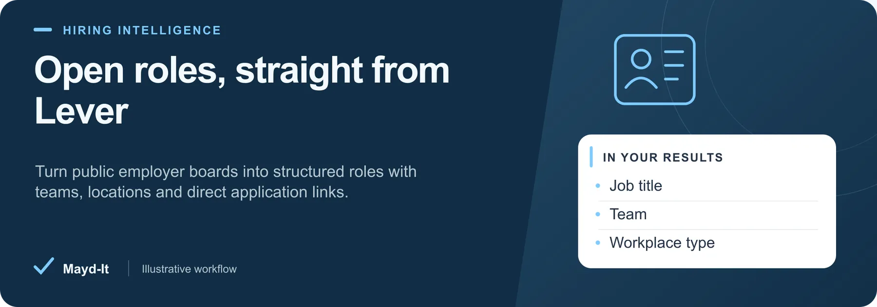 Open roles, straight from Lever — illustrative workflow