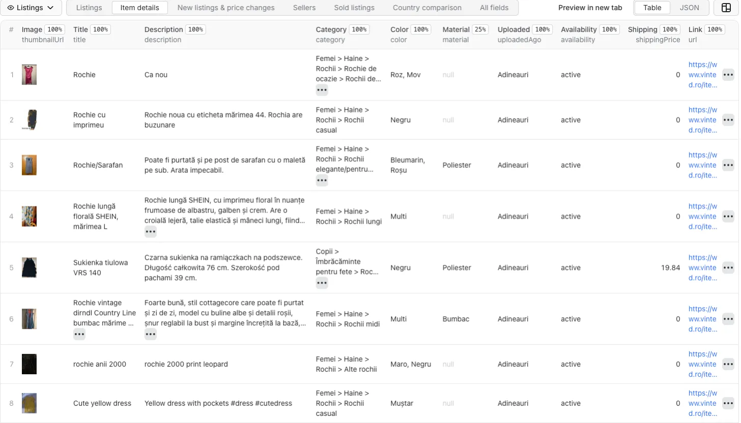 Item details view in Apify Console: description, category, color, material, upload time, availability and shipping price of Vinted listings
