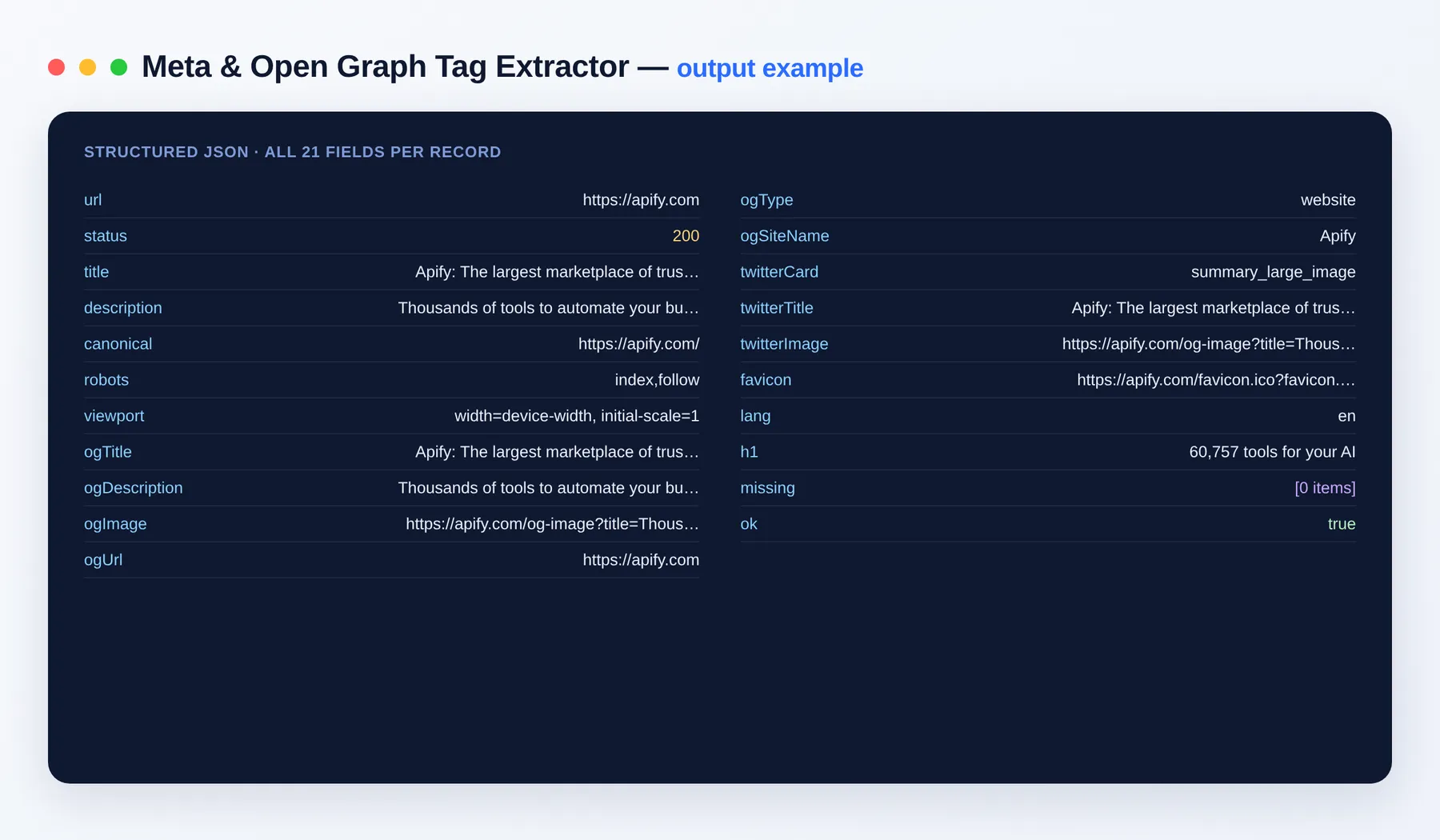 Meta & Open Graph Tag Extractor output — the results as a clean dataset