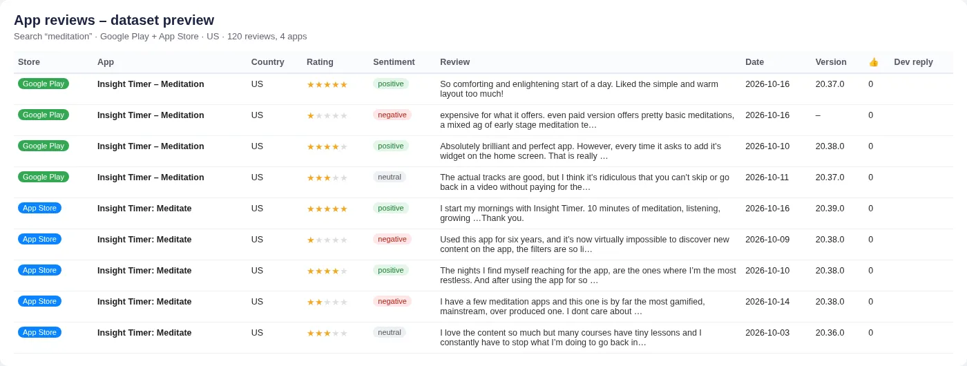 App reviews dataset preview