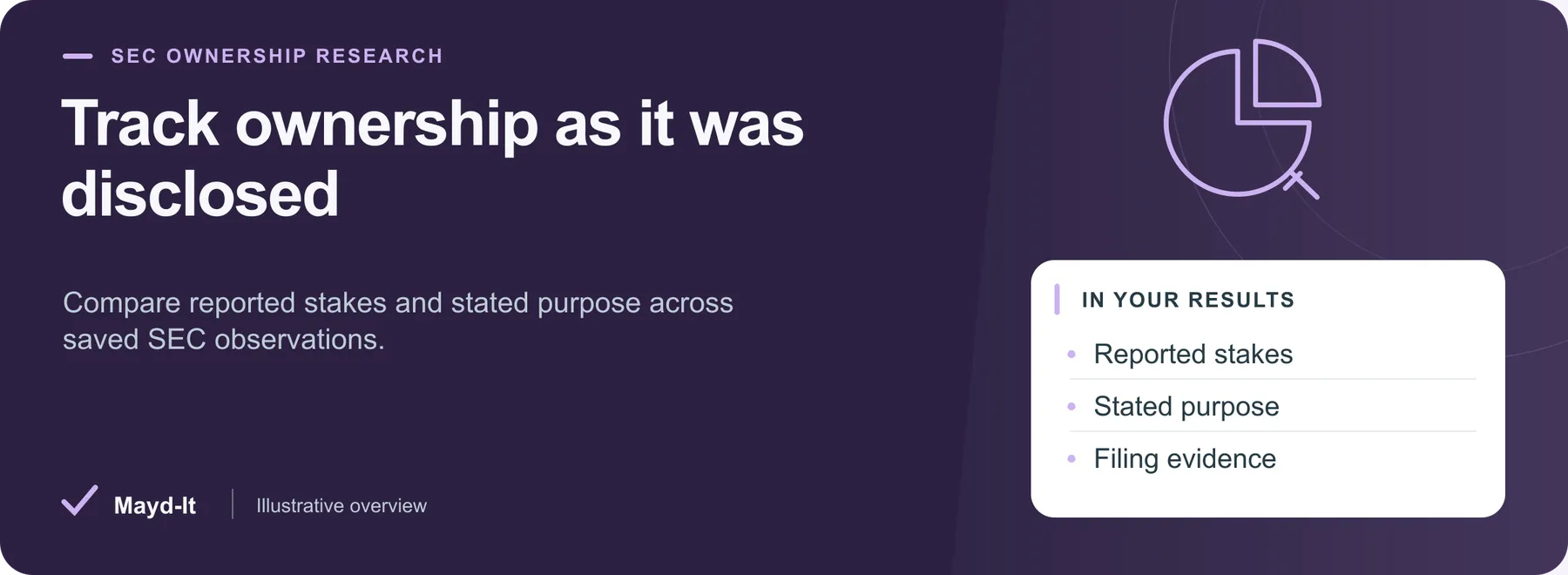 Reported shareholder stakes, stated purpose and SEC filing evidence