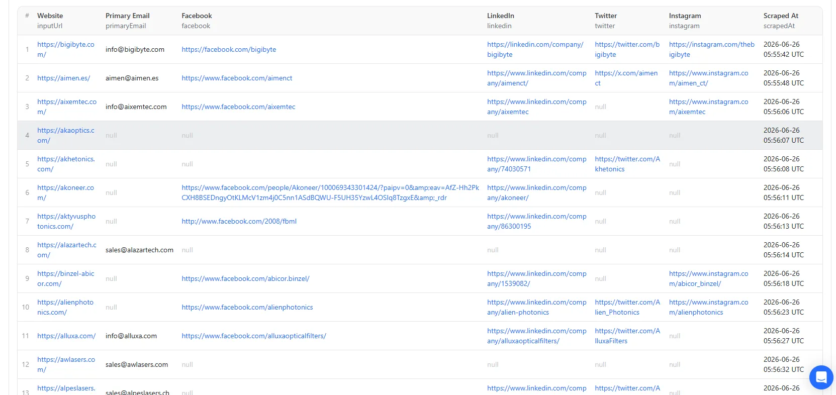 EmailReach output sample 2 - multiple domain results in Apify dataset