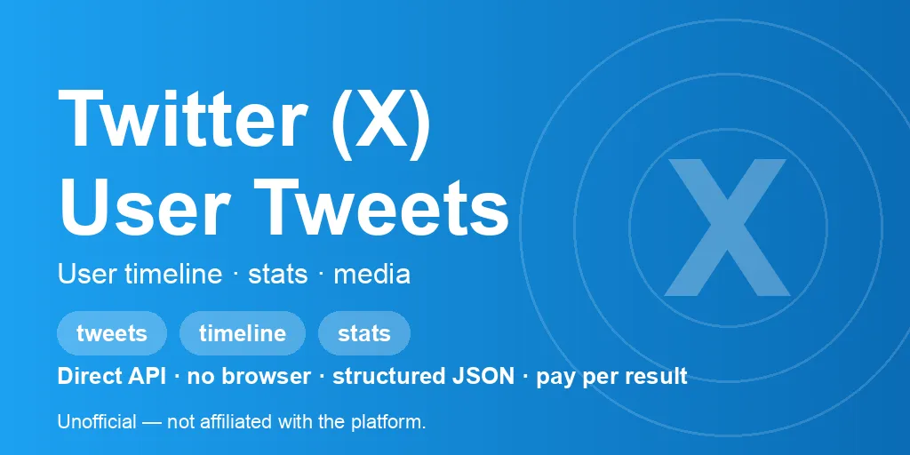 twitter-user-tweets