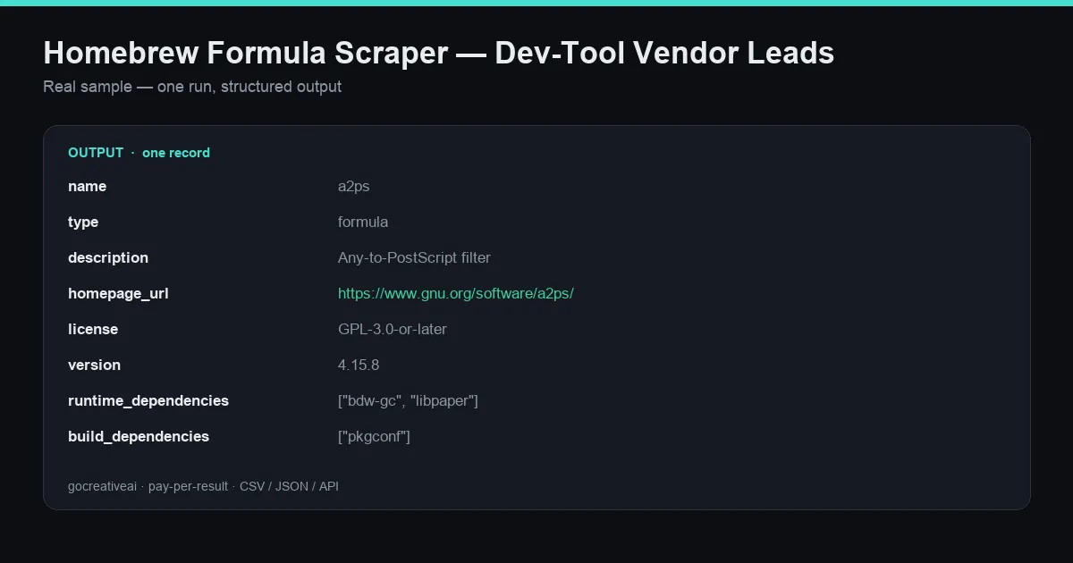 Sample output