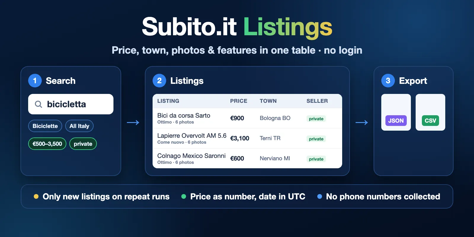 Subito.it Listings: search "bicicletta" with category, region, price and seller filters, get price, town, condition and photos in one table, then export JSON or CSV