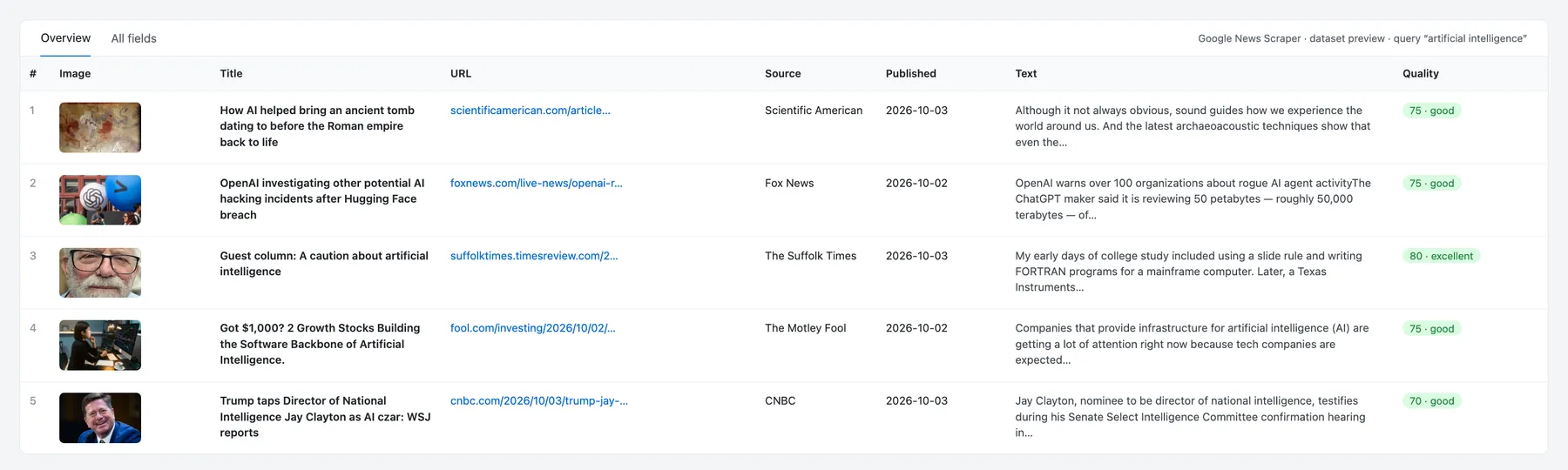 Google News Scraper output: articles with image, title, publisher URL, source, date, text and quality score