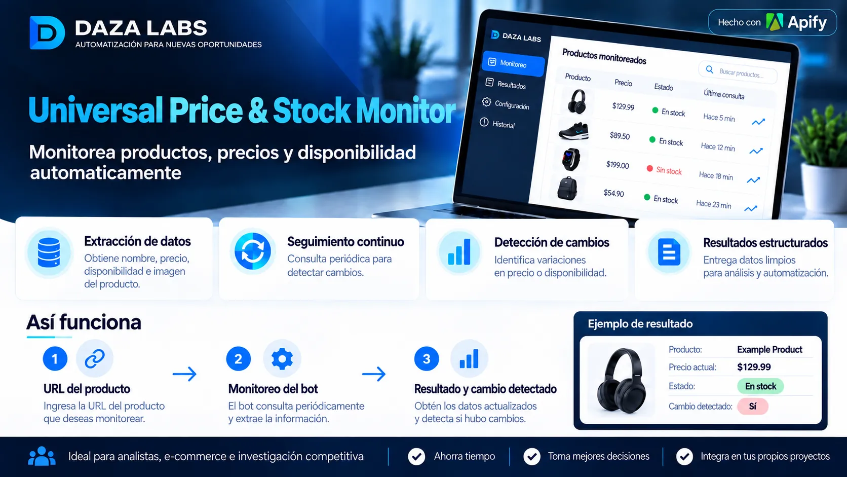 Illustrated Daza Labs price and stock monitoring workflow