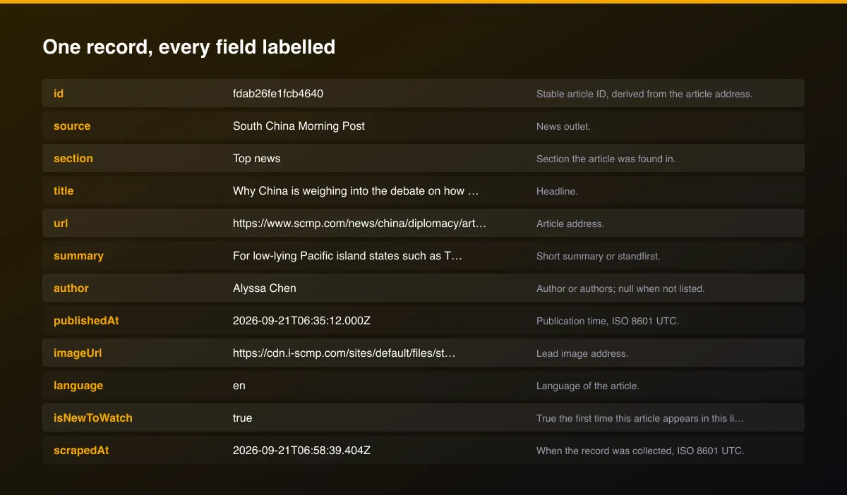 South China Morning Post News Scraper field map of one record