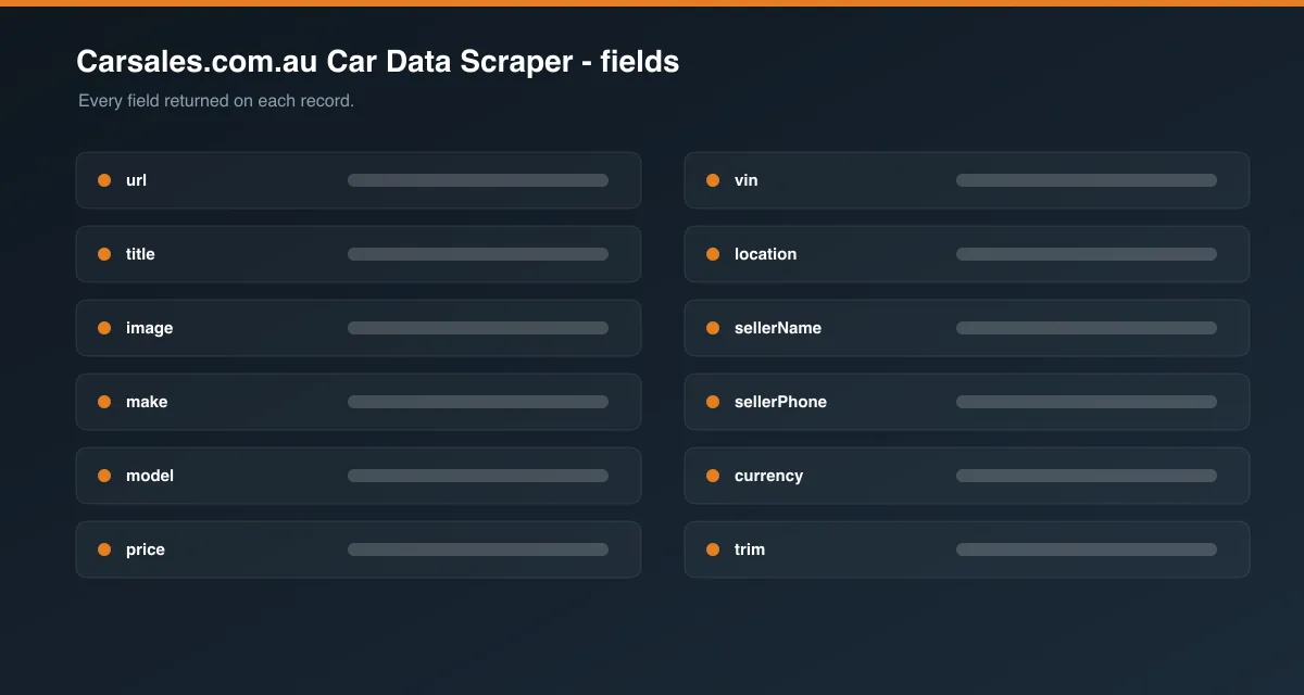 Carsales.com.au Car Data Scraper data fields