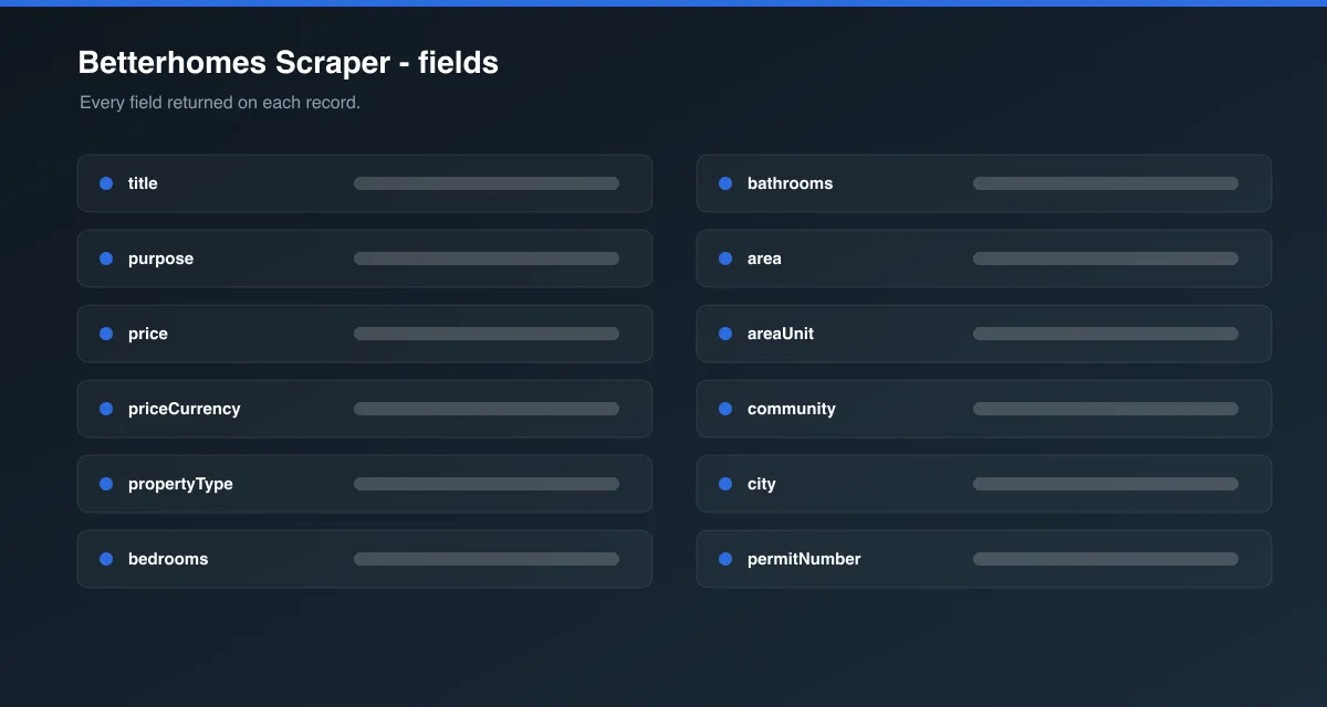 Betterhomes Scraper data fields
