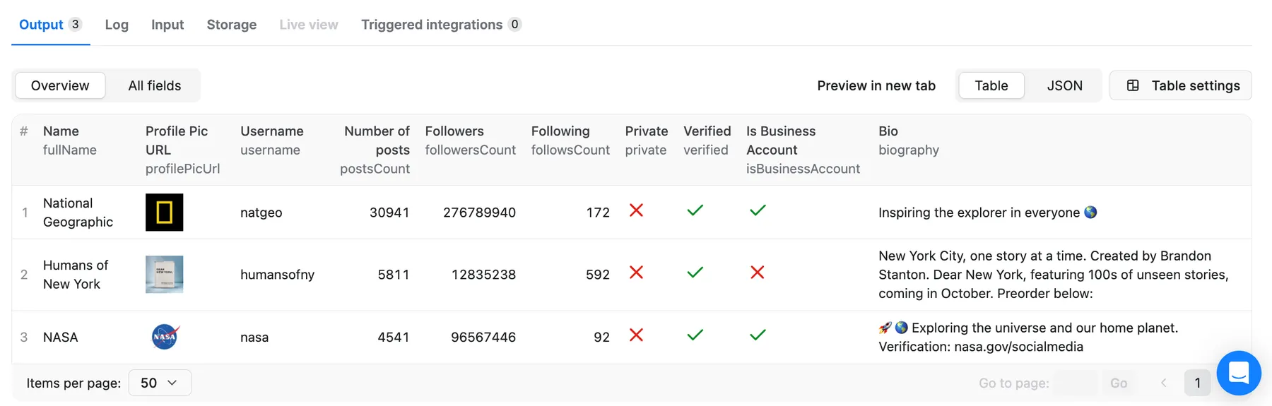 Instagram Profile Scraper output