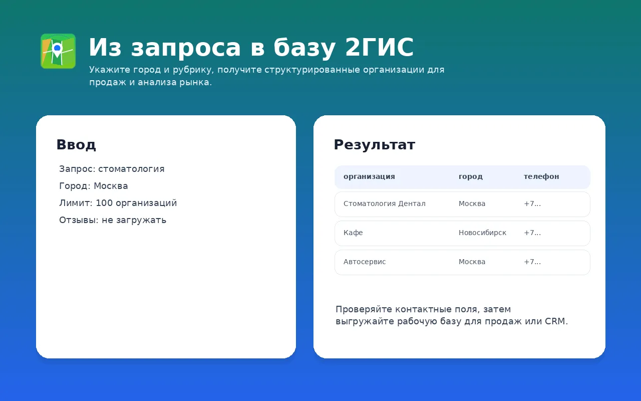 Пример ввода и результата парсера 2ГИС