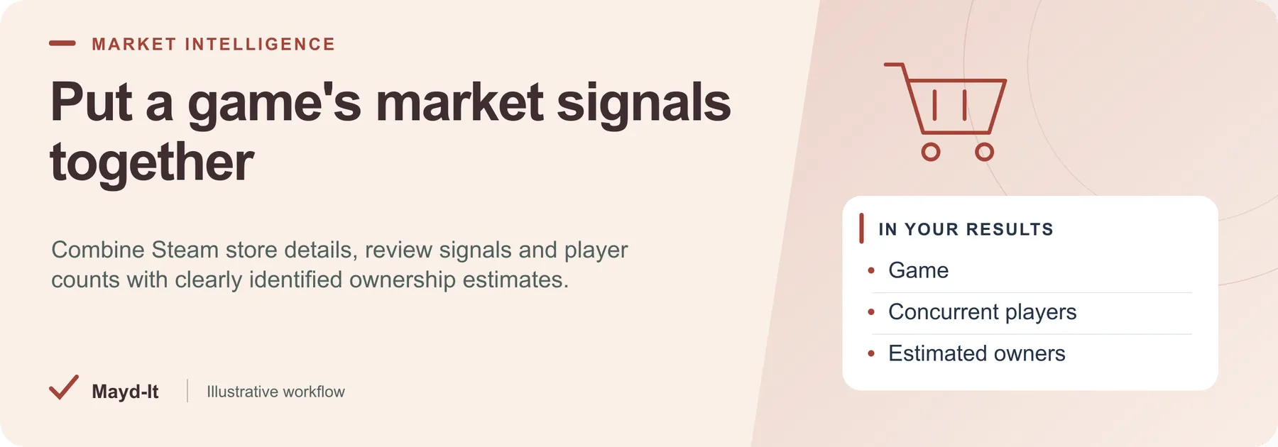 Put a game's market signals together — illustrative workflow