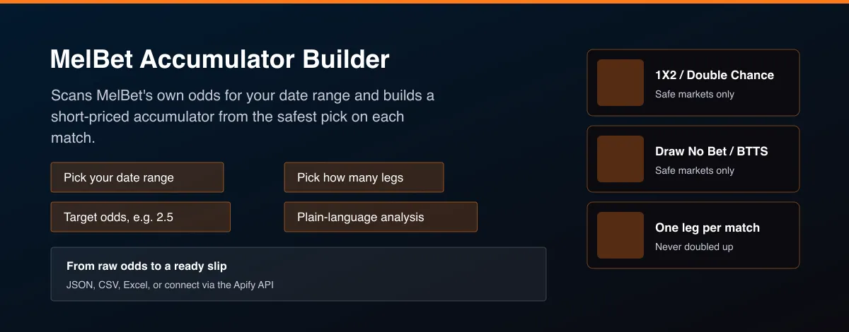 MelBet Accumulator Builder hero