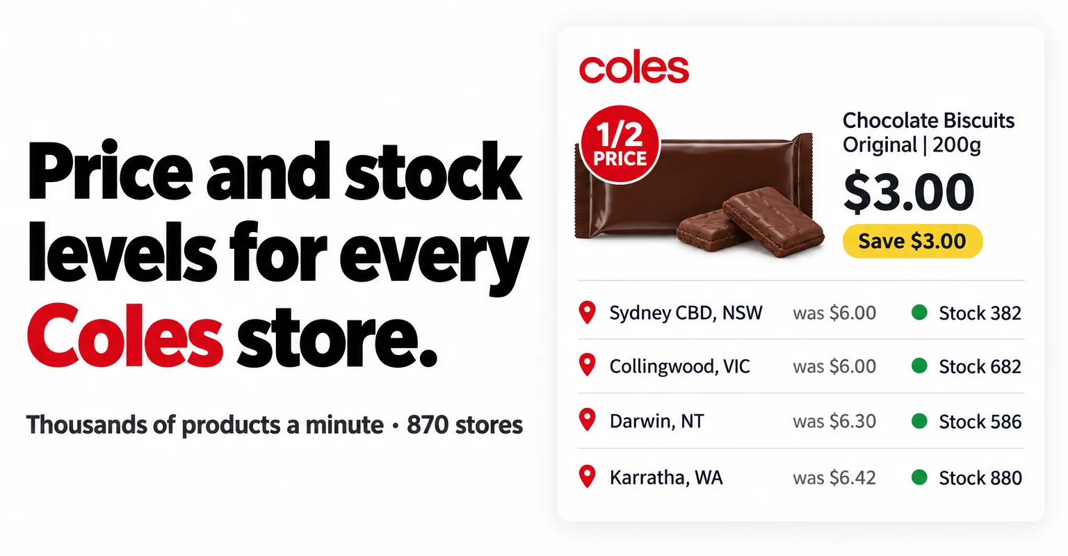 Price and stock levels for every Coles store: the same half-price chocolate biscuits with a different was price and stock count in Sydney, Collingwood, Darwin and Karratha.