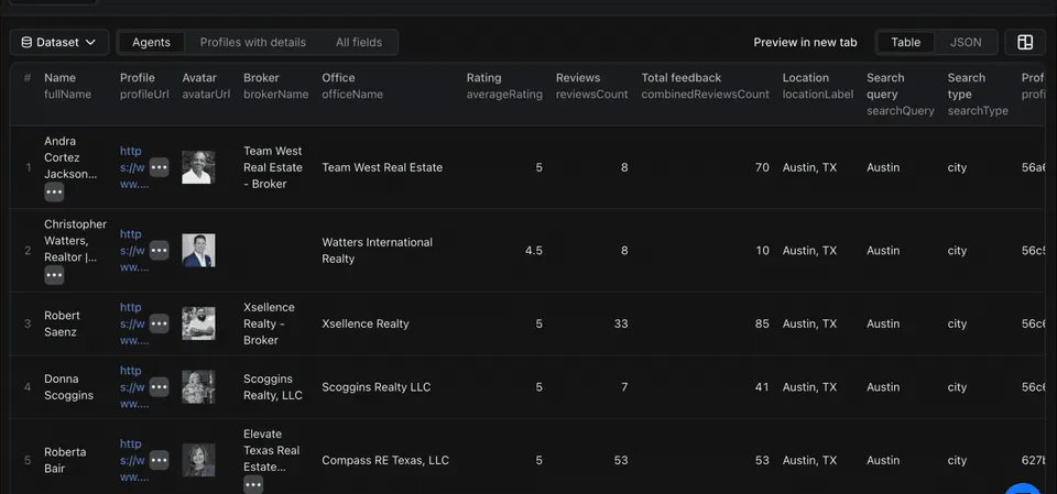 Realtor.com Agent Scraper Output