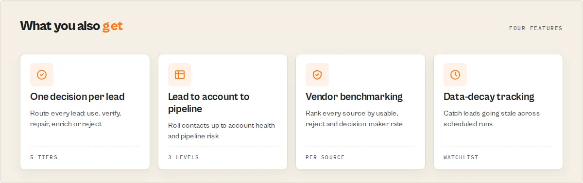 What you also get -- one decision per lead, lead-to-account-to-pipeline, vendor benchmarking, data-decay tracking