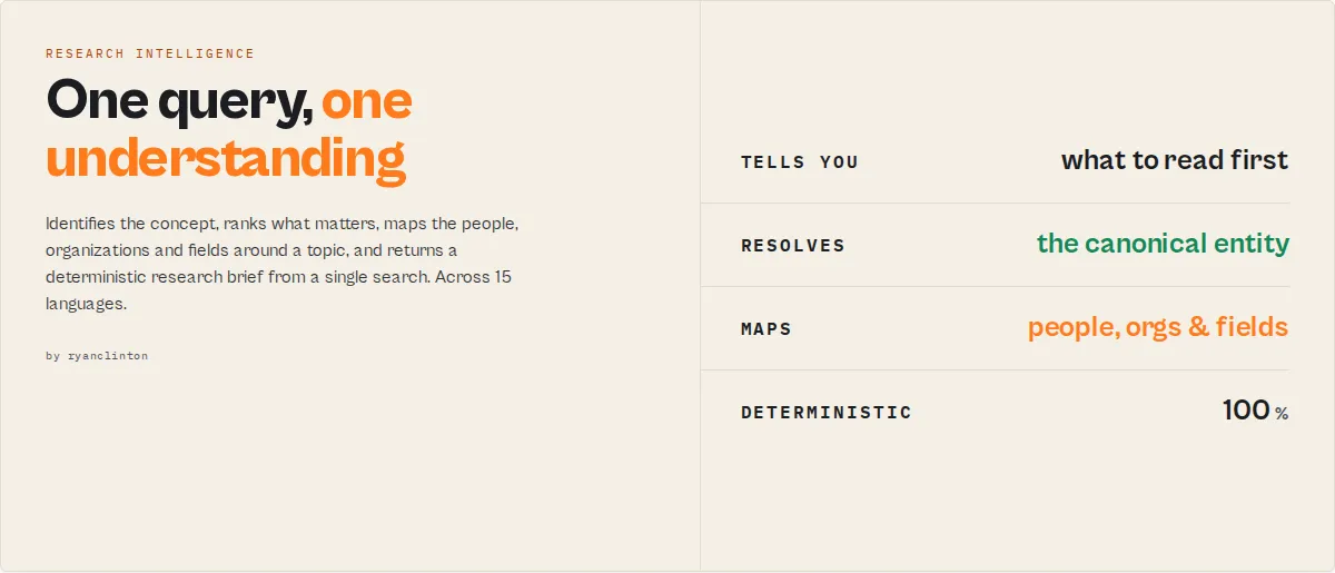 Wikipedia Research Intelligence: one query, one understanding