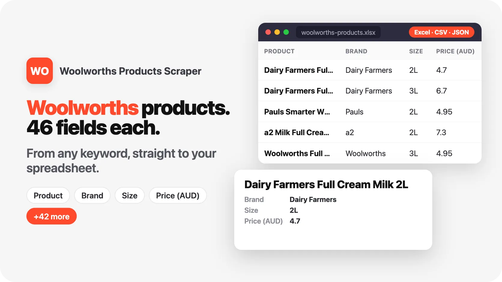 Woolworths products, 46 fields each, from any keyword.
