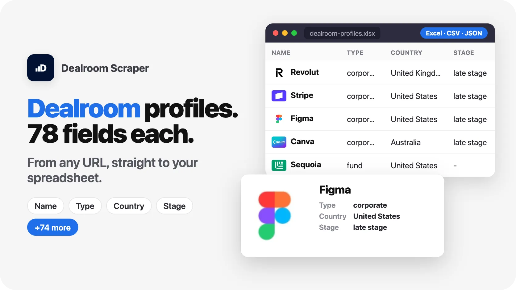Dealroom profiles, 78 fields each, from any URL.