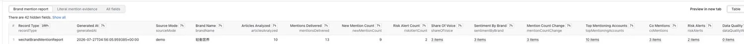 WeChat brand mention and share-of-voice report