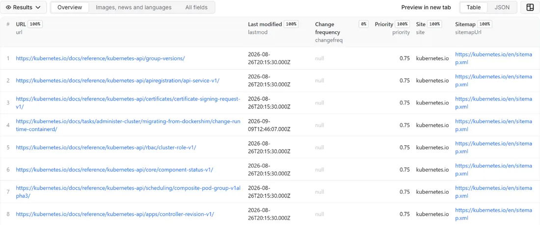 Results of Sitemap URL Extractor: Every Page with Last-Modified Dates in the Apify dataset view