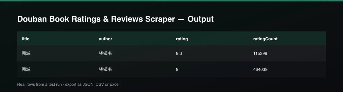 Douban Book Ratings & Reviews Scraper dataset table
