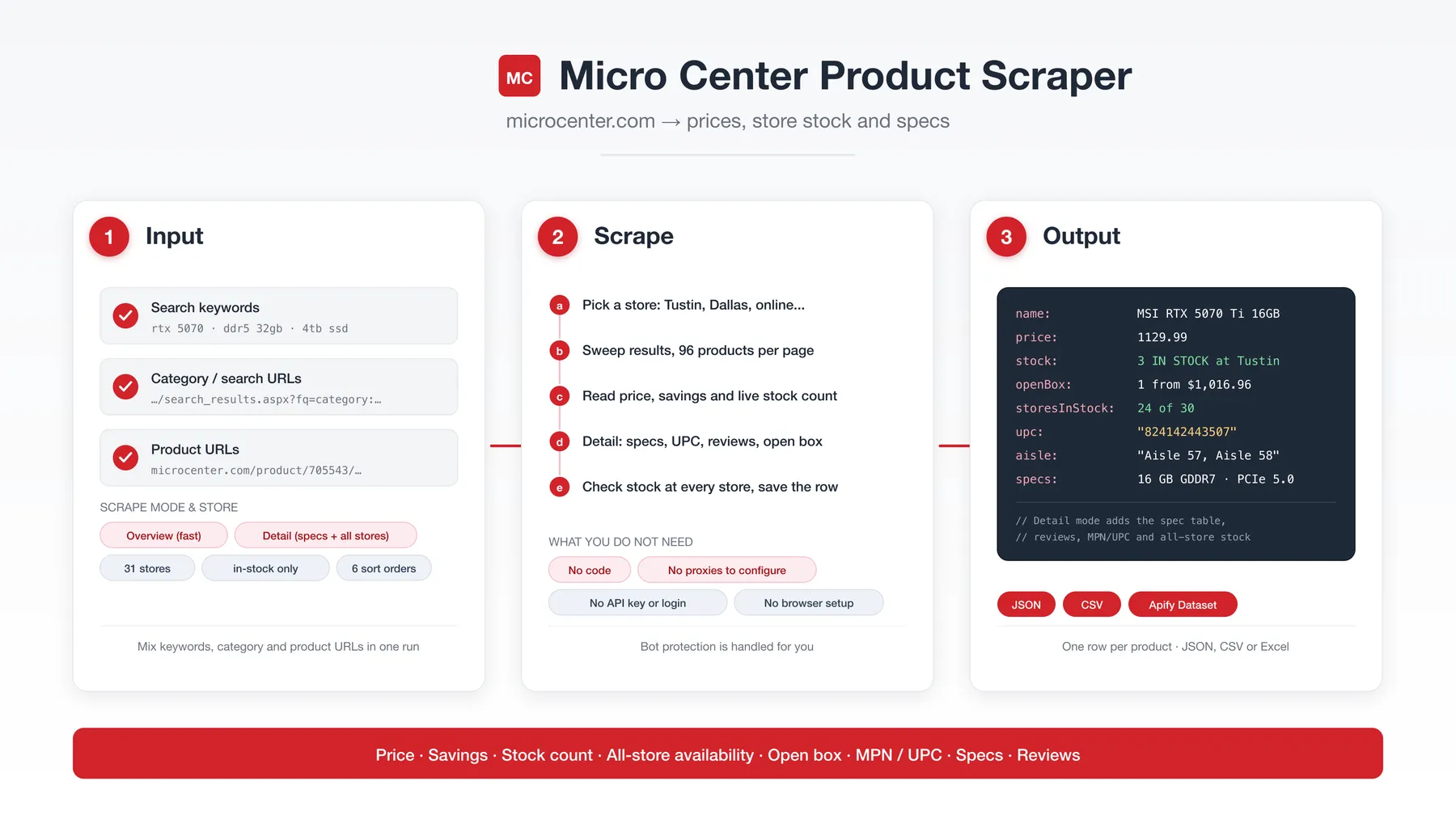 How the Micro Center Product Scraper works