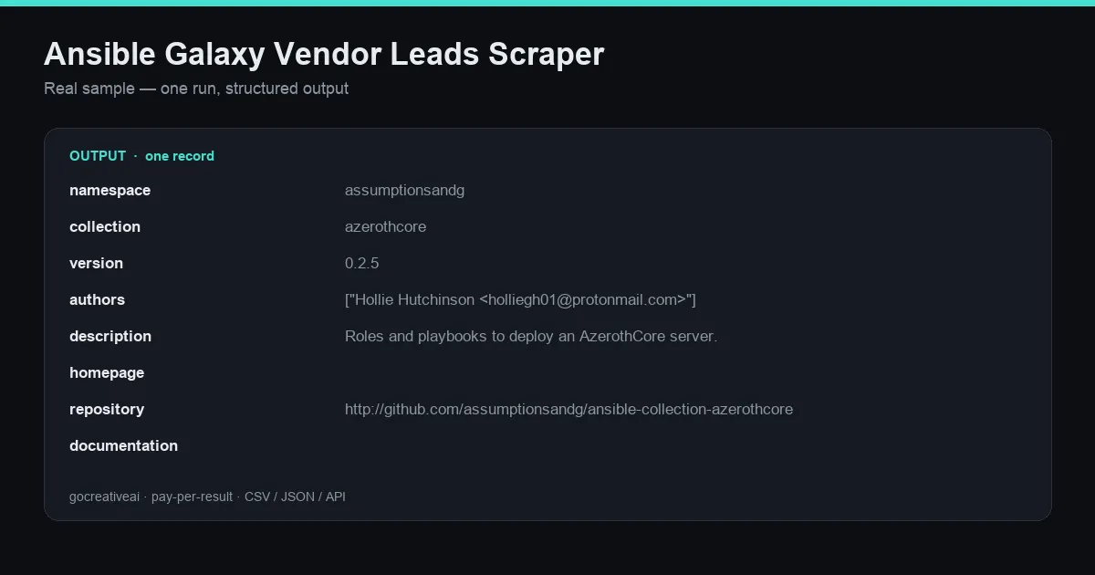 Sample output