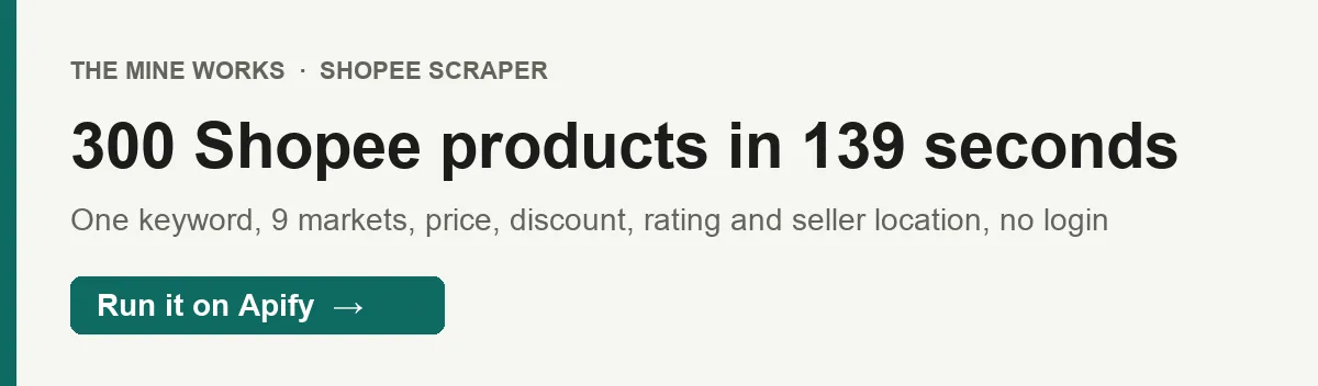 300 Shopee products in 139 seconds: price, discount, rating and seller location for one keyword