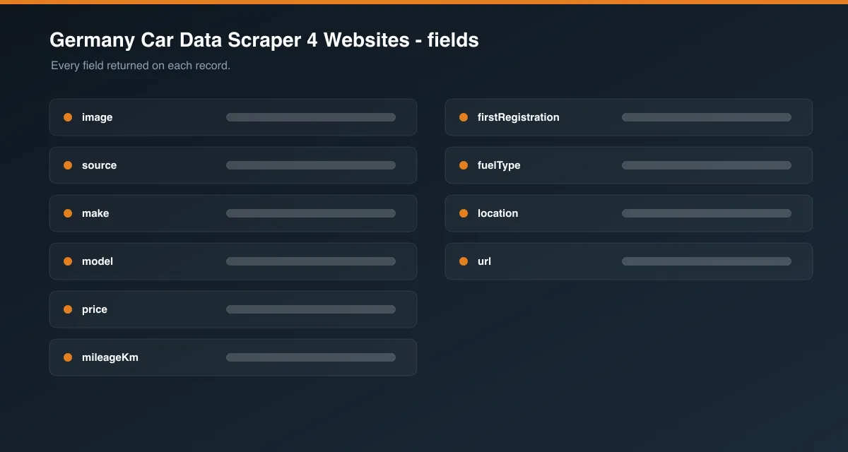 Germany Car Data Scraper 4 Websites data fields