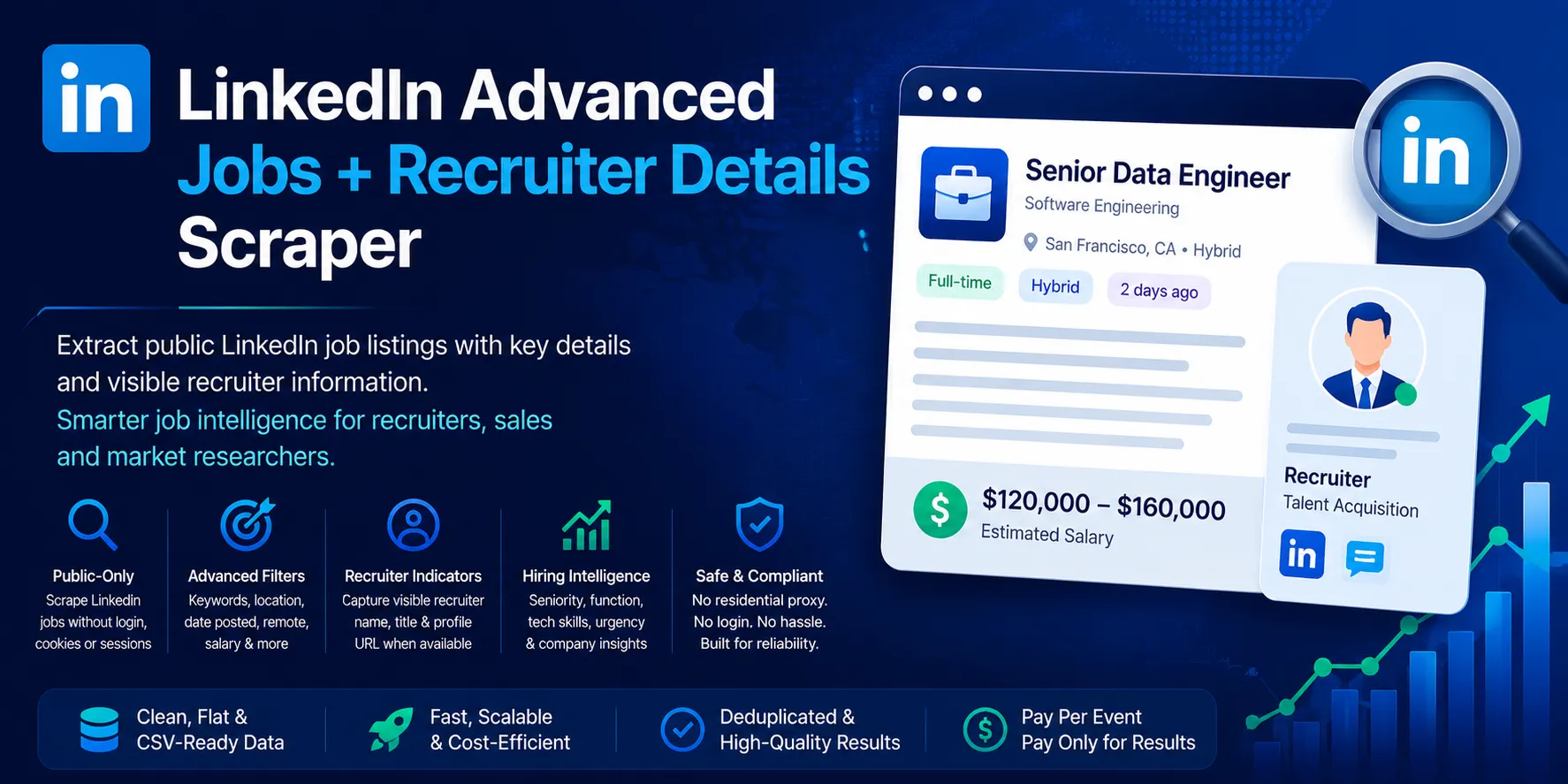 LinkedIn Advanced Jobs + Recruiter Details Scraper