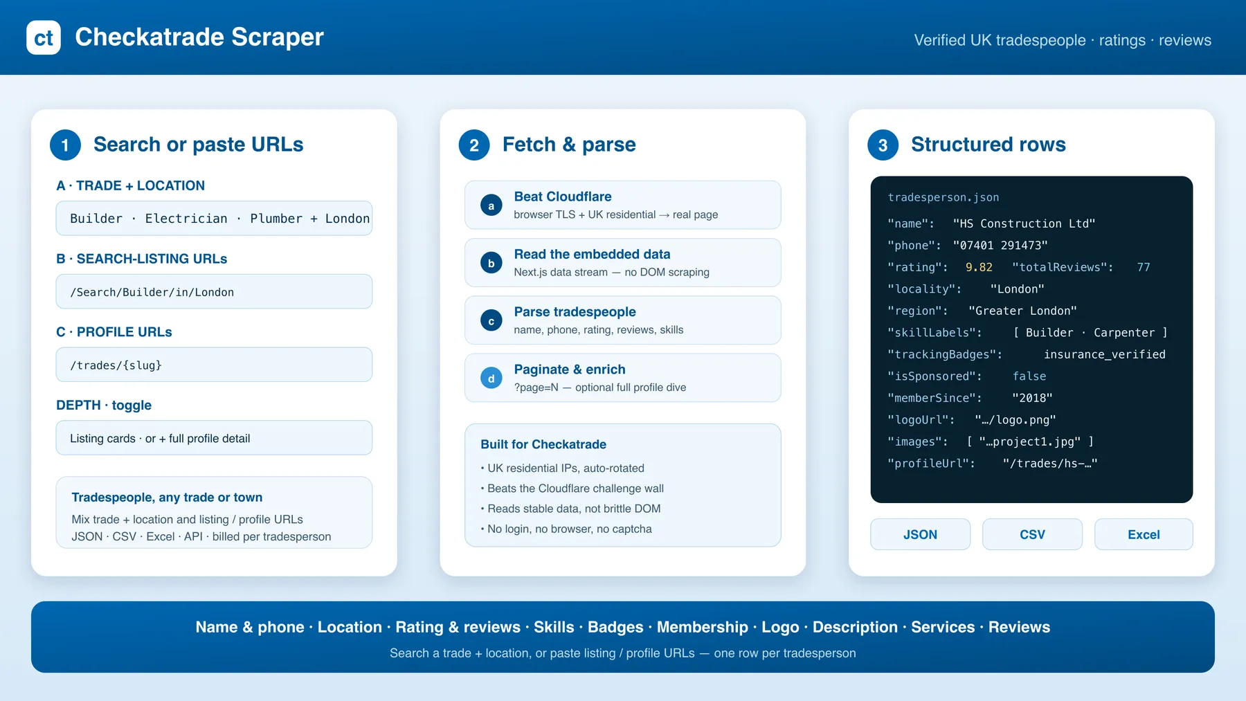 How the Checkatrade Scraper works