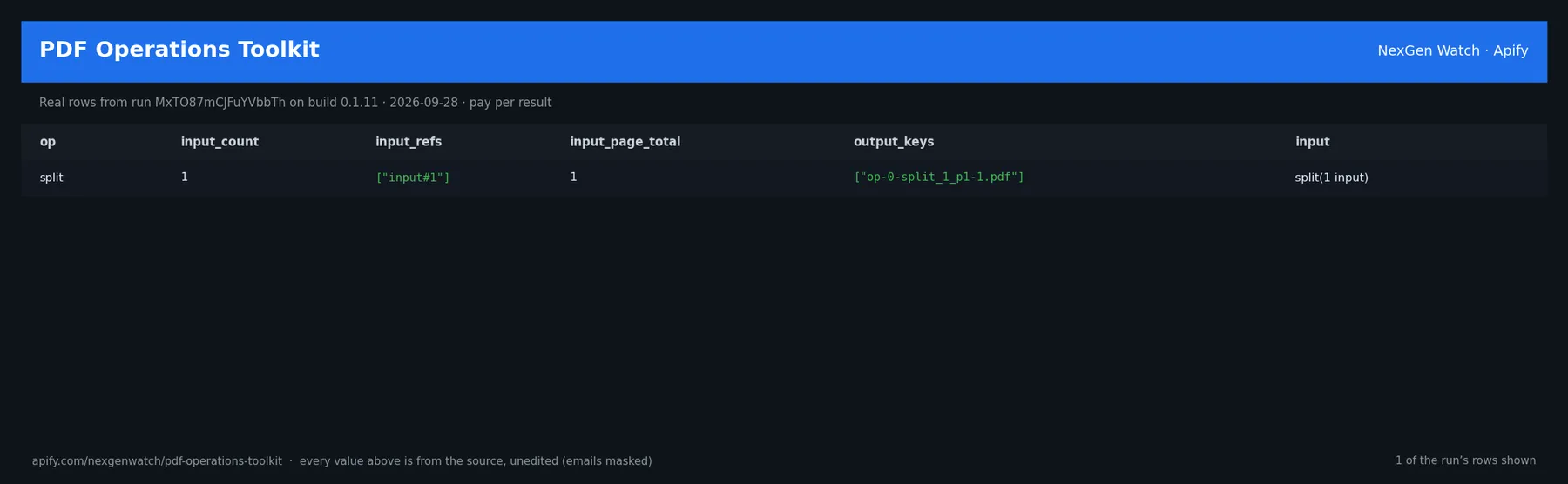 PDF Operations Toolkit sample output — real manifest rows from a Store-example run