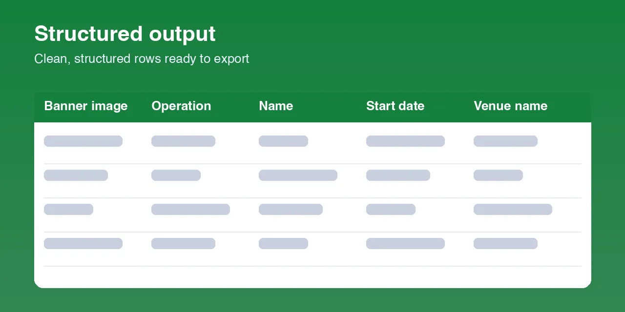 Humanitix Scraper output data