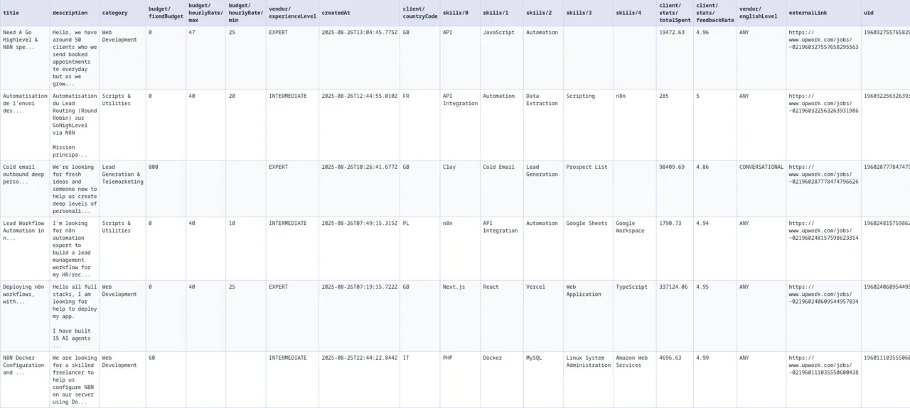 Output Sample