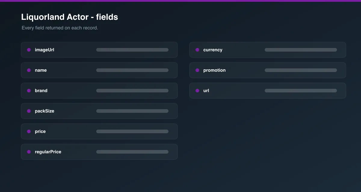 Liquorland Actor data fields