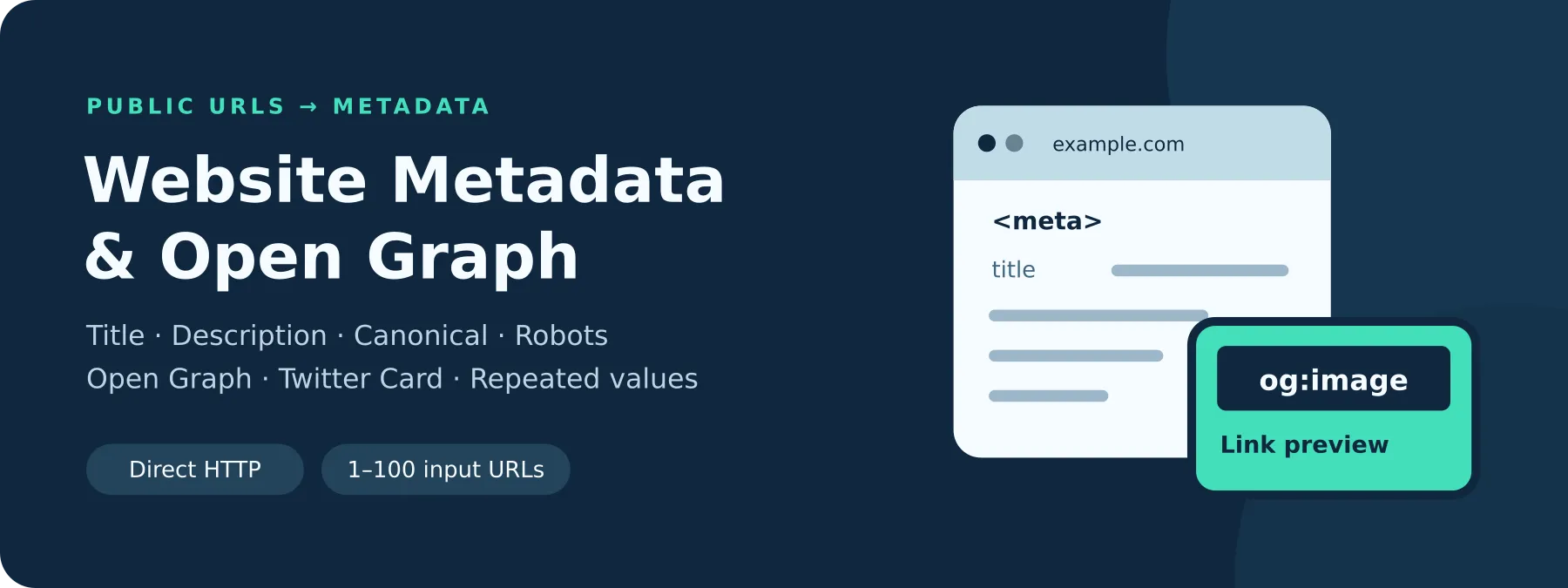 Website Metadata & Open Graph Scraper: URLs to metadata