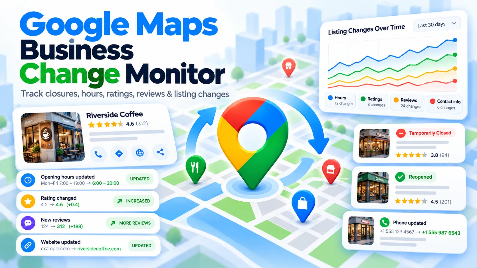 Google Maps Business Change Monitor