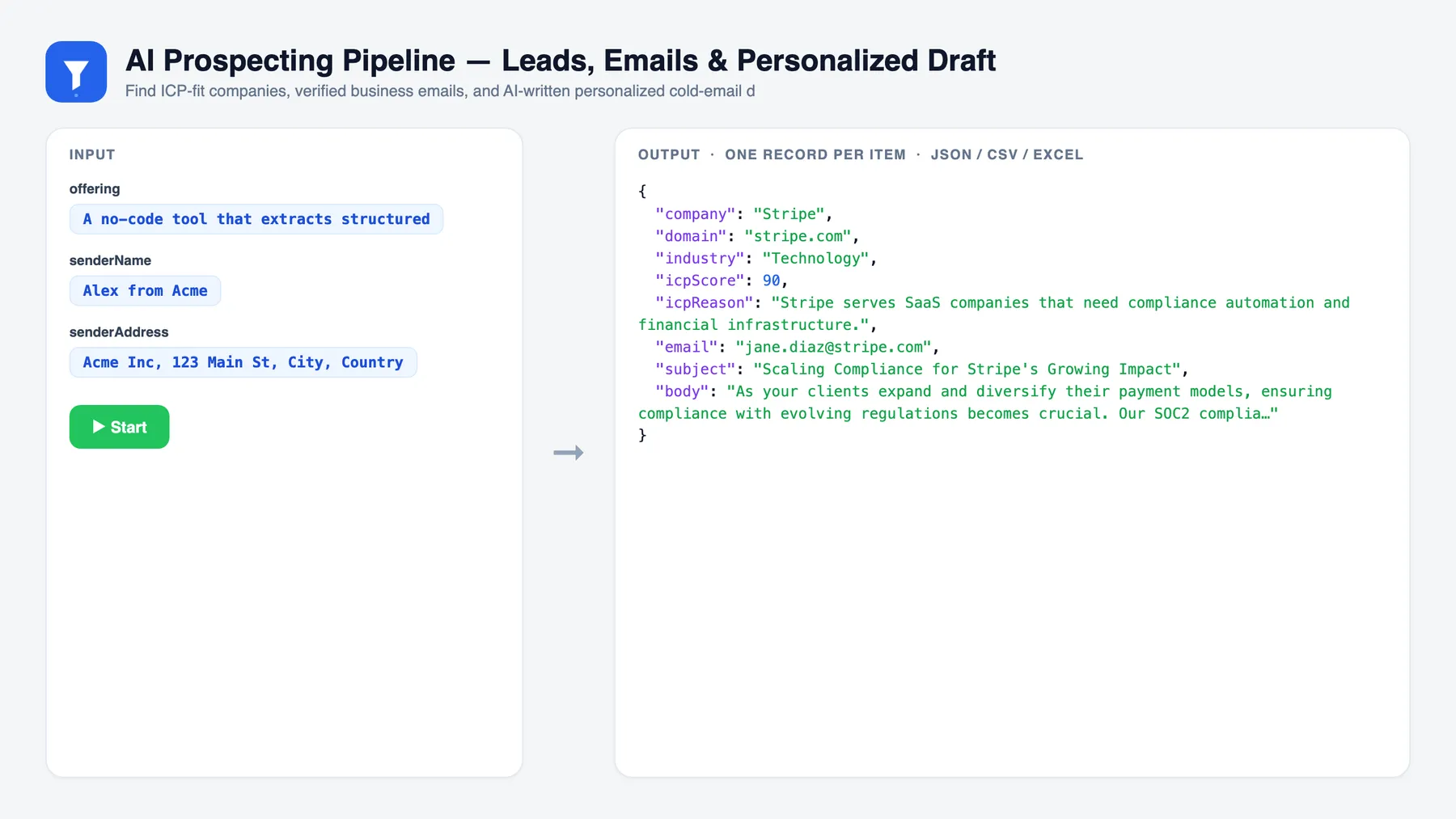 AI Prospecting Pipeline — Leads, Emails & Personalized Drafts — input and sample output