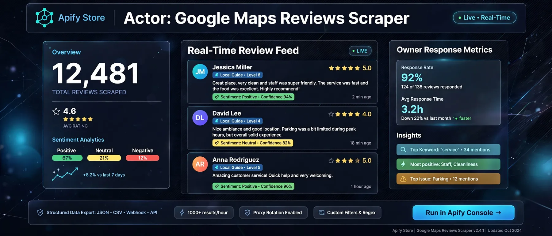 Fast lightweight Google Maps Reviews Scraper with sentiment analysis and owner responses