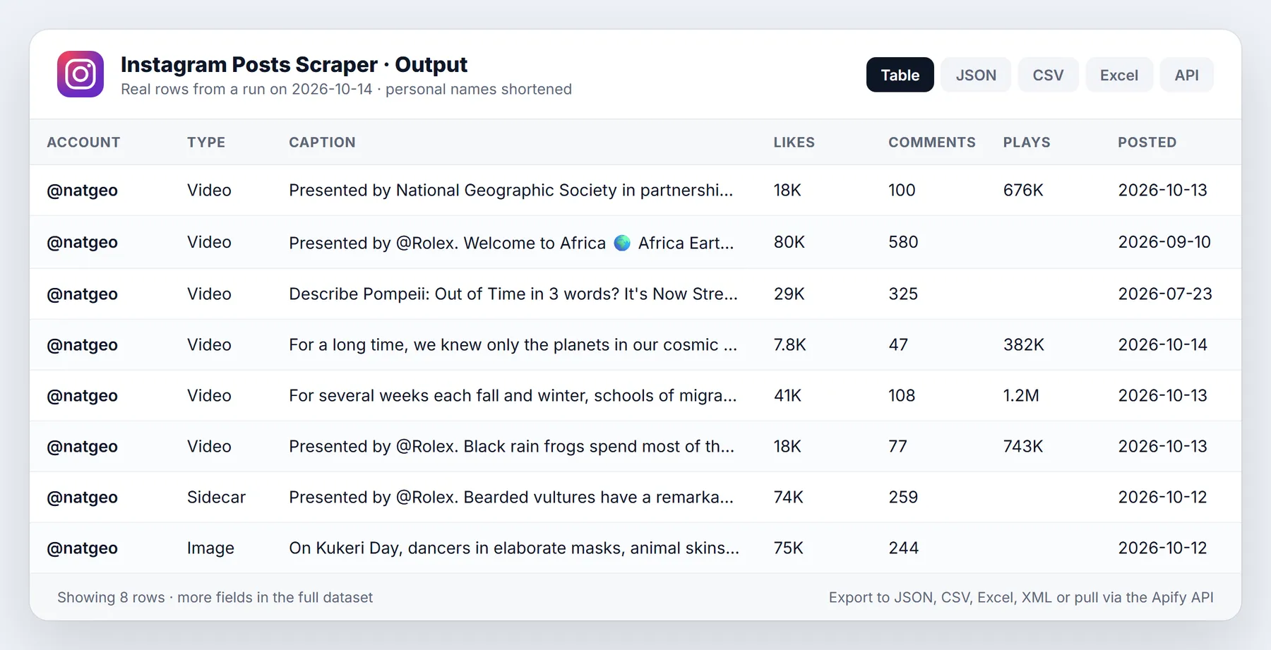 Instagram Posts Scraper sample output table from a real run