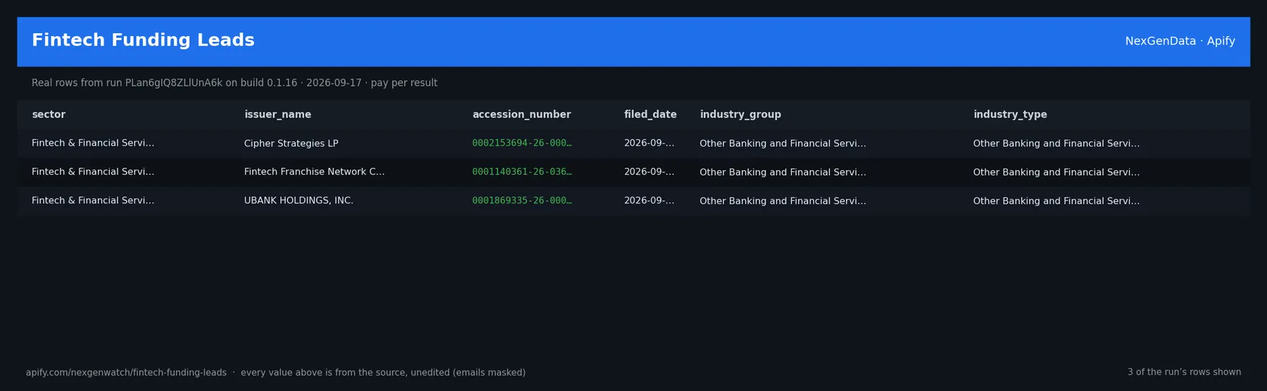 Fintech Funding Leads sample output — a table of real qualified funding lead rows (sector, issuer_name, accession_number, filed_date) from run PLan6gIQ8ZLlUnA6k on build 0.1.16