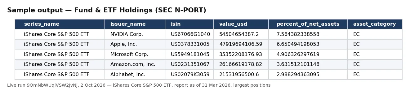 Sample output — Fund & ETF Holdings (SEC N-PORT)