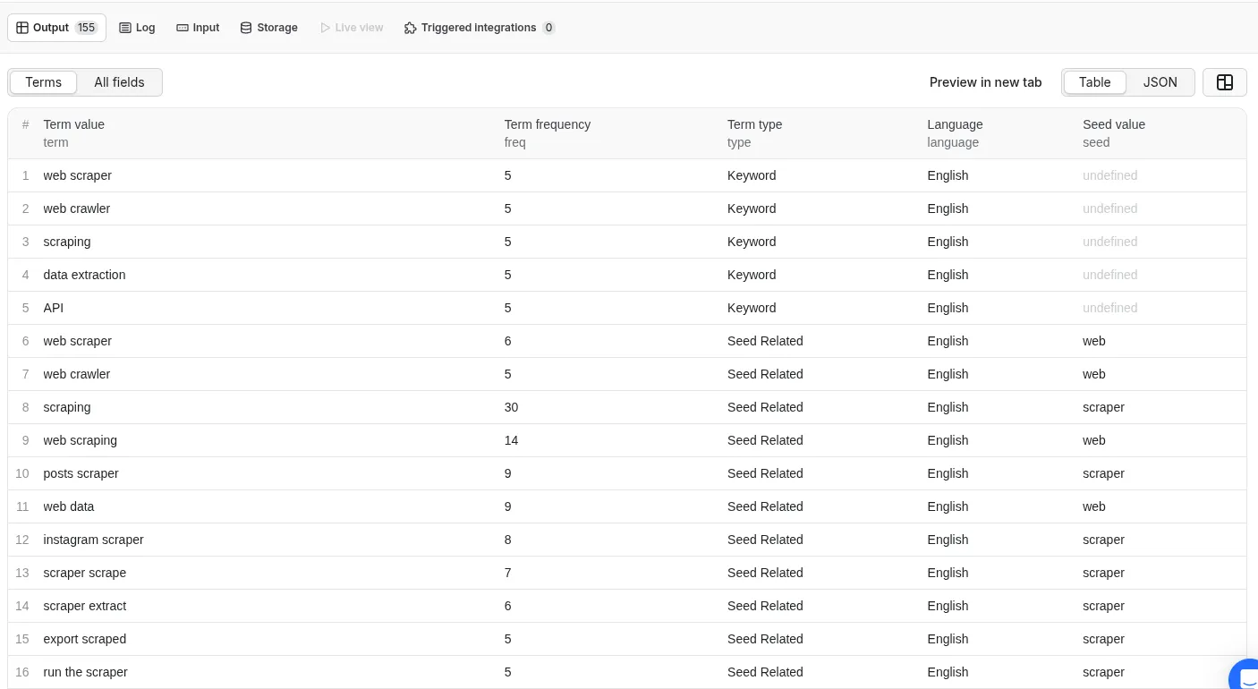 Terms table view with seed keywords