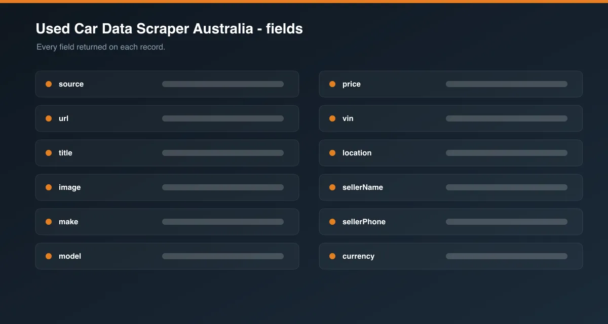Used Car Data Scraper Australia data fields