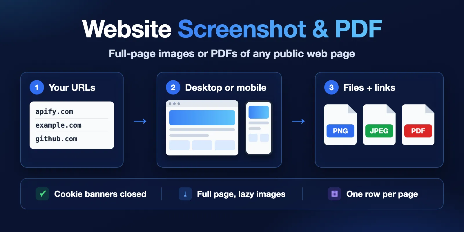 Website Screenshot & PDF Generator: URLs in, desktop or mobile screenshots and PDFs out, with cookie banners closed and one row per page