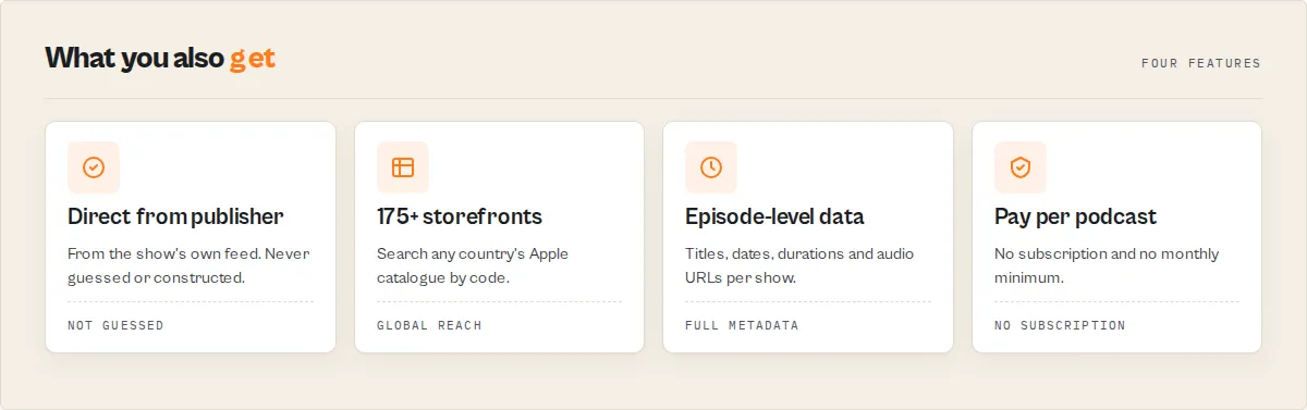 Host emails from RSS, Apple + Spotify dedupe, active-only filter, pay per podcast